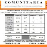 placar