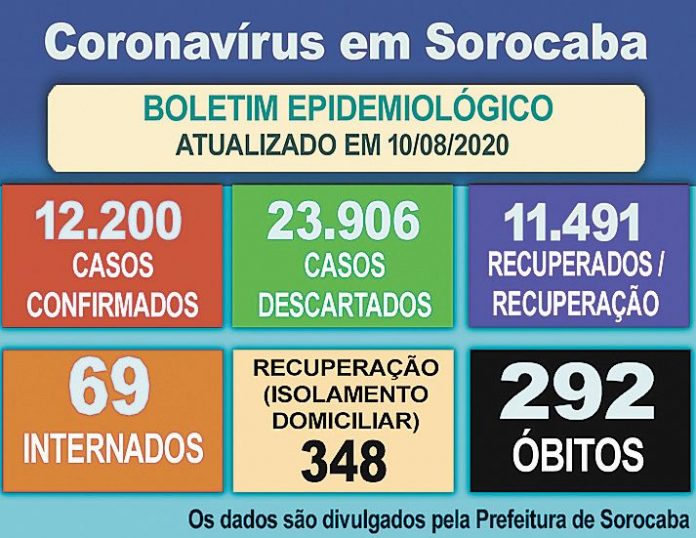 CoronavC3ADrus