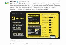 País tem mais de 2 milhões de recuperados da Covid-19