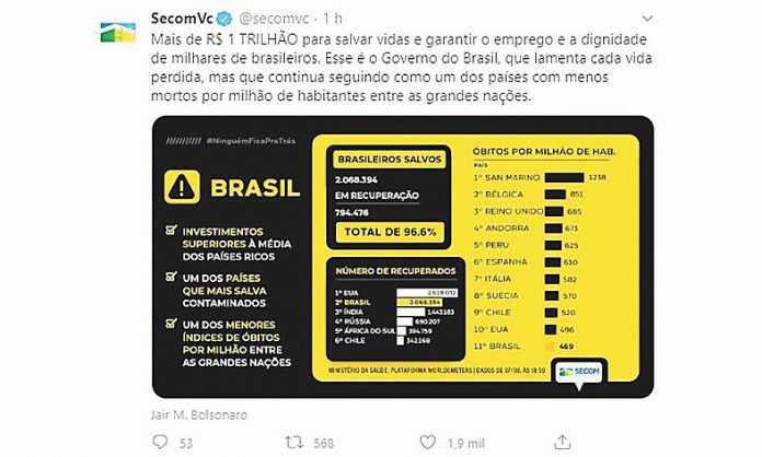 recuperados