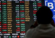 Bolsa reage e avança 0,52%; dólar vai a R$ 5,31