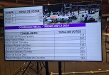 Eleições do Sindjus DF Chapa 1 – “100% SERVIDORES é eleita para o triênio 2021-2024