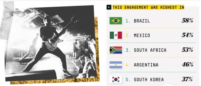 Engajamento-em-lives