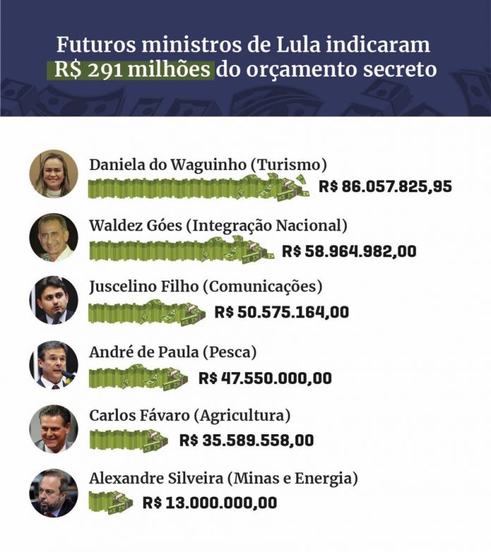 ministros-de-Lula-que-usaram-orcamento-secreto