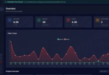 Cibercriminosos usam ‘camuflagem’ para exibir anúncios maliciosos no Google