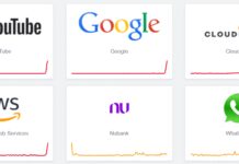 YouTube fora do ar? Serviços do Google instáveis nesta terça-feira (17)